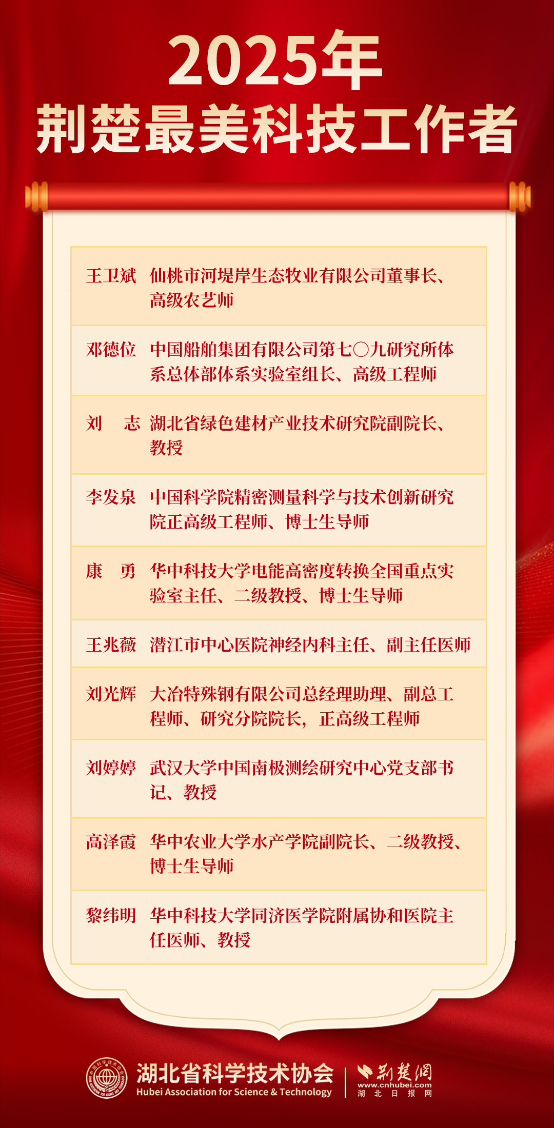 2025年“荊楚最美科技工作者”名單22.png.png